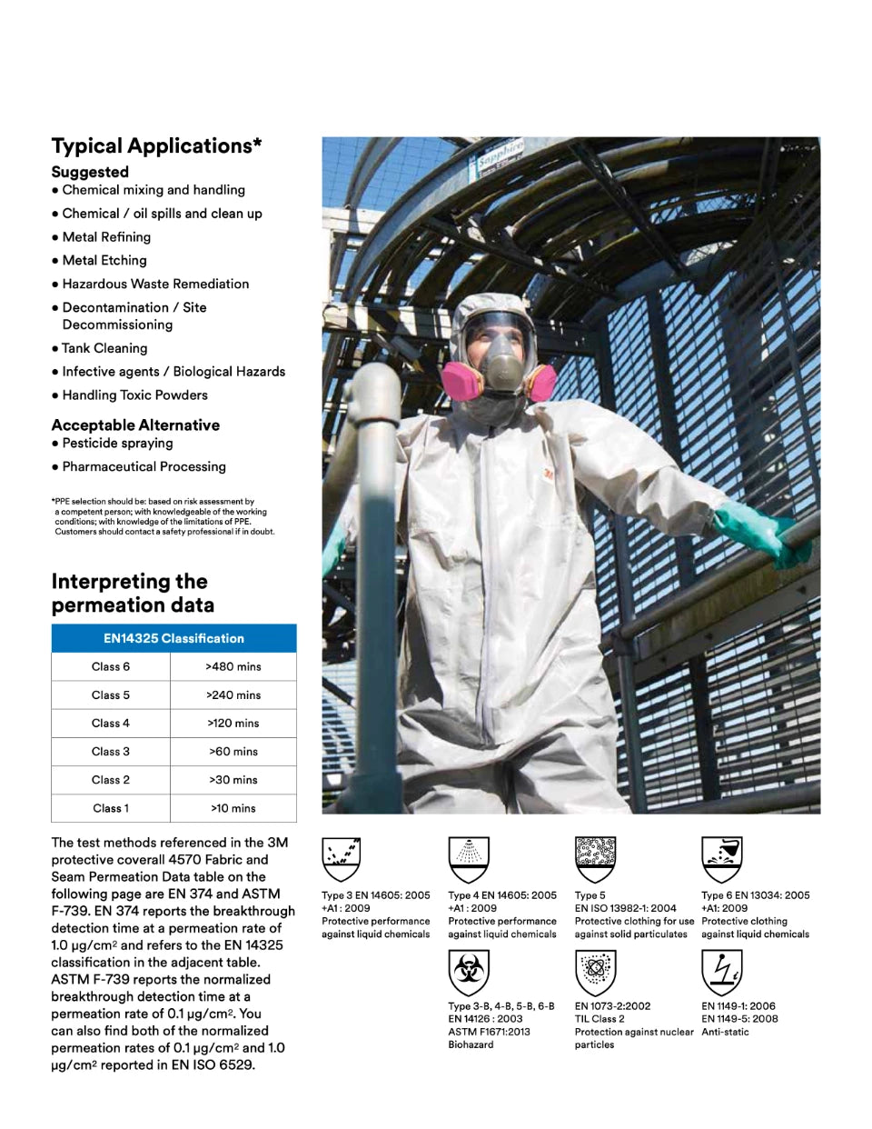3M 4570 Protective Coverall CleanRoom Clothes Anti static Anti chemical liquid splash Radiation protection effective particles